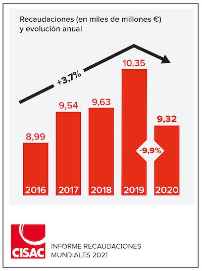 GCR2021-Collections-Total